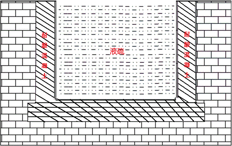 液体硫磺储存池用耐酸混凝土